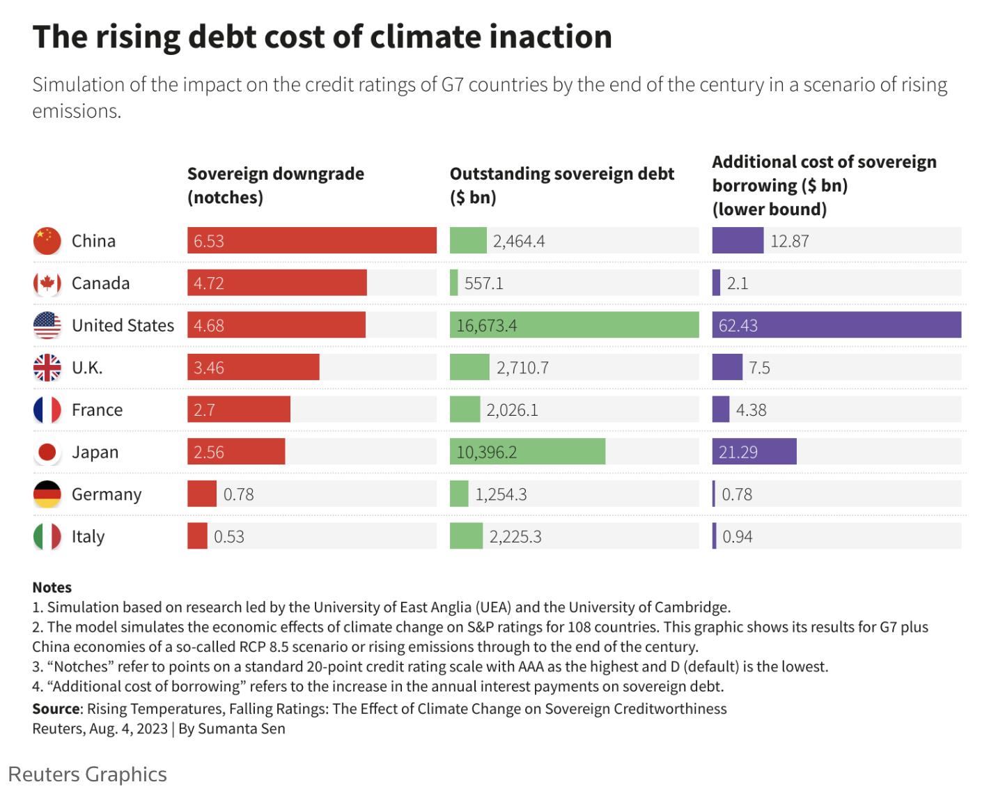 Climate Change Puts Sovereigns at Downgrade Risk - ICSP : ICSP